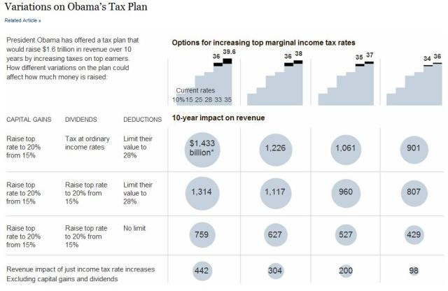 variations on Obama plan